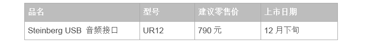 兼容iPad/Mac/PC，实现高品质录音的Steinberg USB音频接口UR12发布