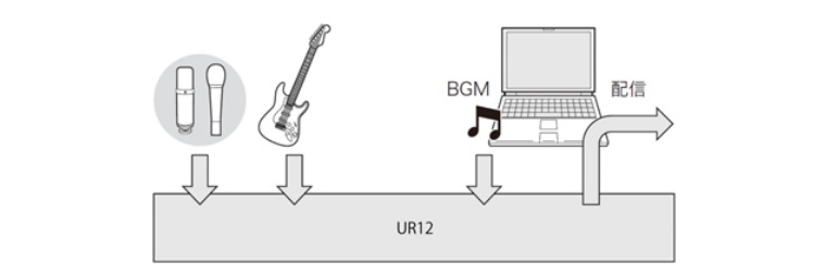 兼容iPad/Mac/PC，实现高品质录音的Steinberg USB音频接口UR12发布