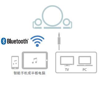 新款上市: NX-B150  2.1声道多媒体蓝牙音响, 音乐点亮您的生活。