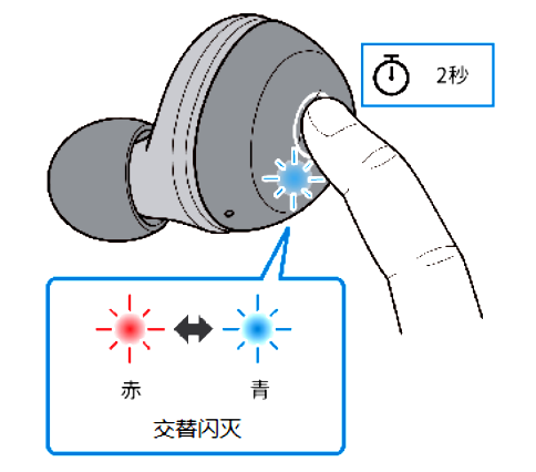 如何对耳机初始化 例如:[TW-E3A]。